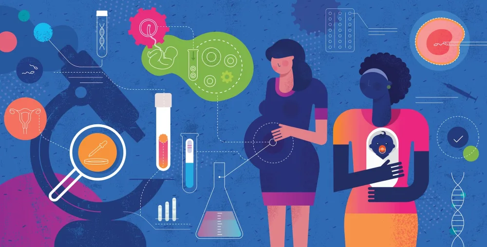 GC Service Process process overview